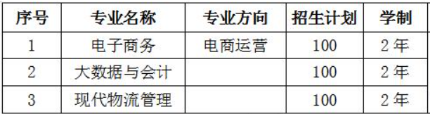 2021江西外语外贸职业学院单招专业有哪些？