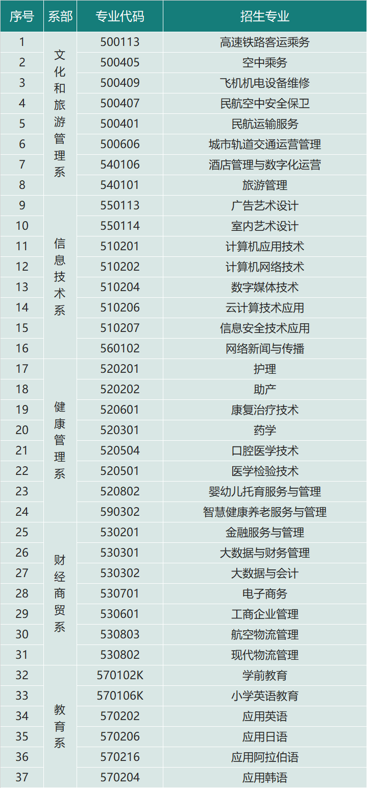 2021年兰州外语职业学院综合评价招生专业有哪些