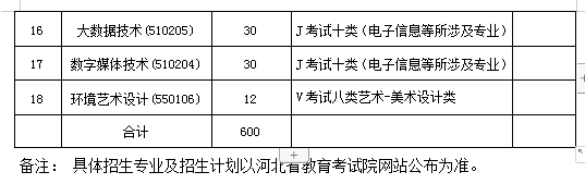 2021年天津轻工职业技术学院春季考试招生专业有哪些？