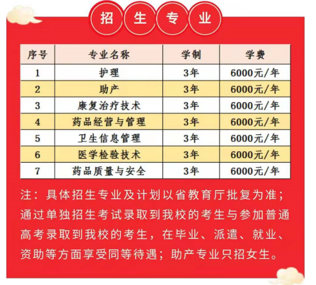 2021黑龙江护理高等专科学校单招专业有哪些？