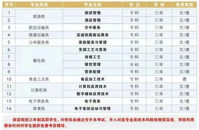 2021年陕西旅游烹饪职业学院分类考试招生