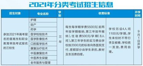 2021年西安医学高等专科学校综合评价考试招生专业有哪些？