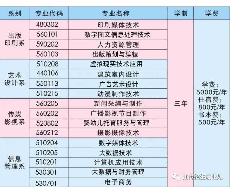 2021江西传媒职业学院单招专业有哪些？