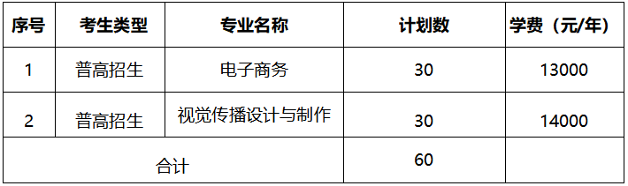 2021浙江宇翔职业技术学院高职提前招生专业有哪些？