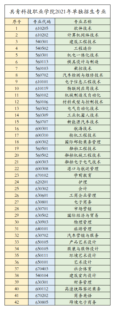 2021共青科技职业学院单招专业有哪些？