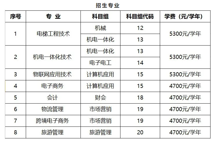2021年苏州信息职业技术学院注册入学招生专业有哪些？