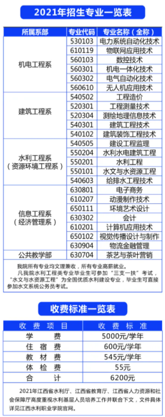 2021江西水利职业学院单招专业有哪些？