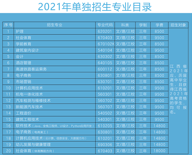 2021江西洪州职业学院单招专业有哪些？