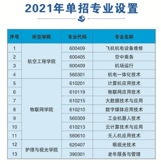 2021江西师范高等专科学校单招专业有哪些？