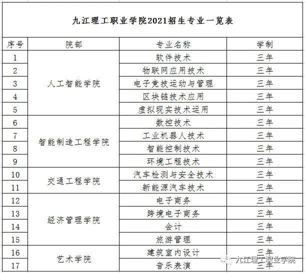 2021九江理工职业学院单招专业有哪些？