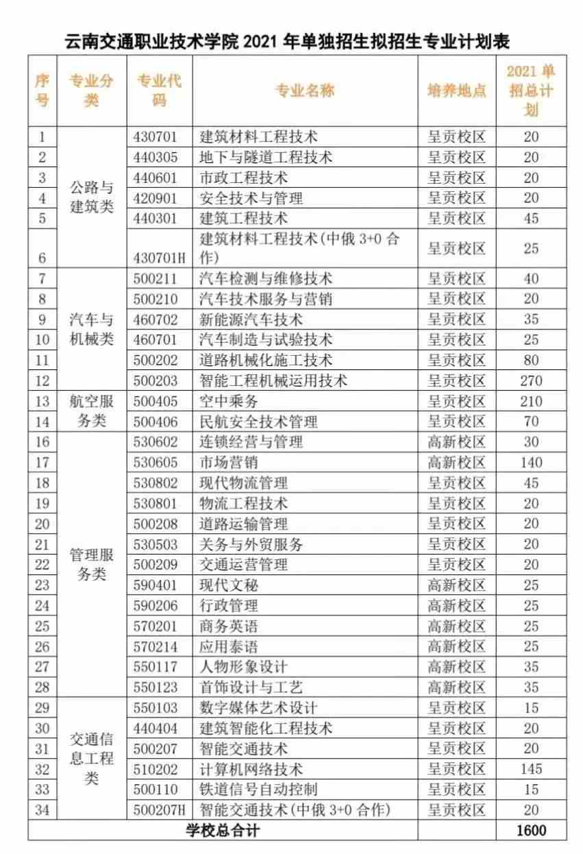 2021年云南交通职业技术学院单招专业有哪些？