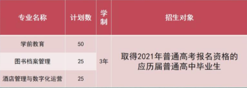 2021年合肥幼儿师范高等专科学校分类考试招生专业有哪些？