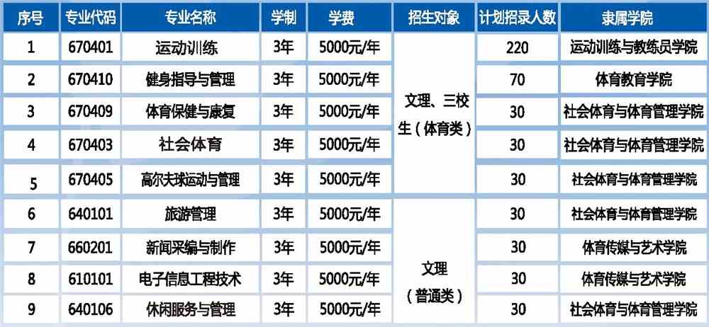 2021年云南体育运动职业技术学院单招专业有哪些？