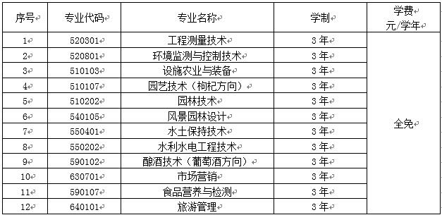 2021年宁夏葡萄酒与防沙治沙职业技术学院自主招生专业有哪些？