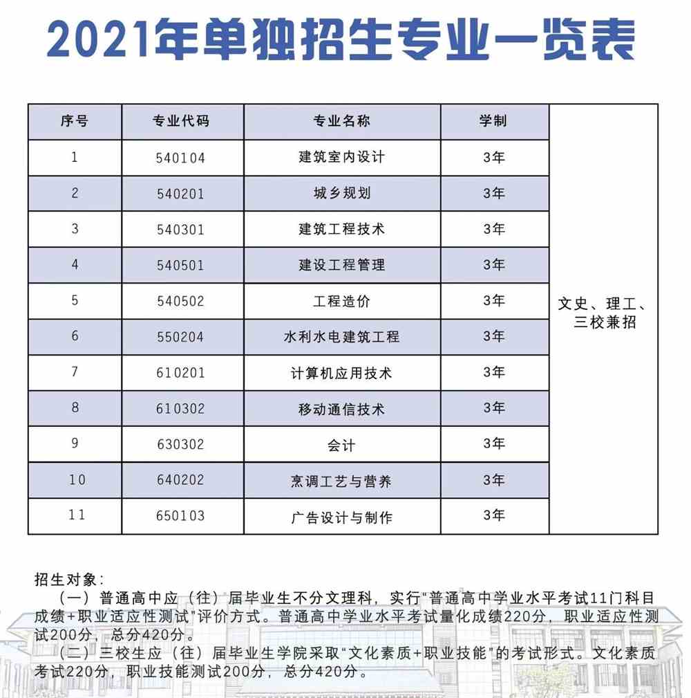 2021年云南城市建设职业学院单招专业有哪些？