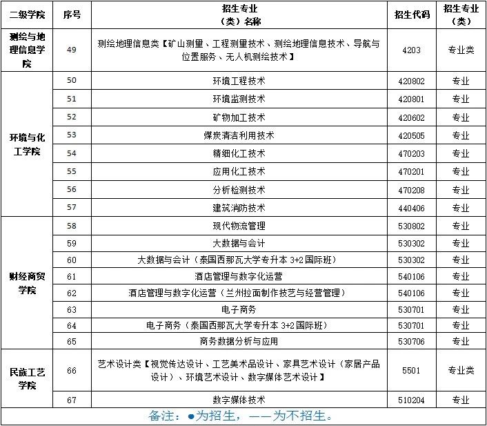 2021年兰州资源环境职业技术学院综合评价招生专业有哪些