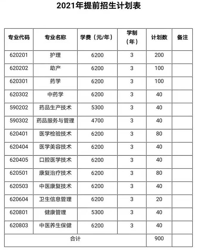 2021年江苏护理职业学院提前招生专业有哪些？
