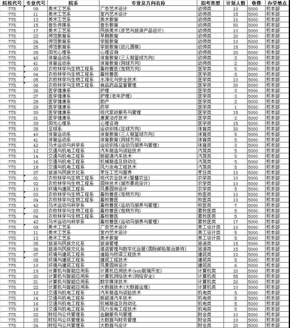 2021年兴安职业技术学院单招专业有哪些？