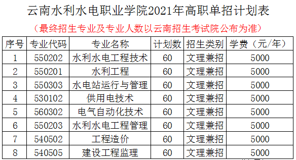 2021年云南水利水电职业学院单招专业有哪些？