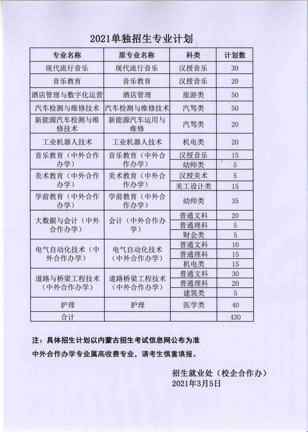 2021年呼和浩特职业学院单招专业有哪些？