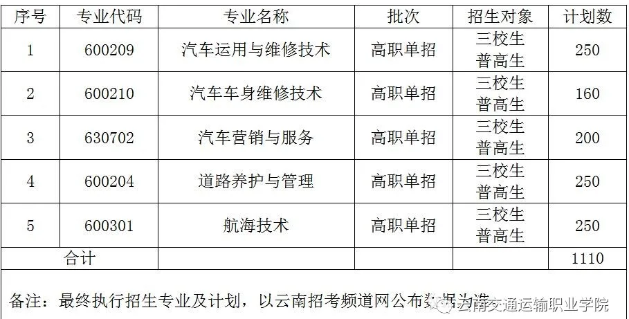 2021年云南交通运输职业学院单招专业有哪些？