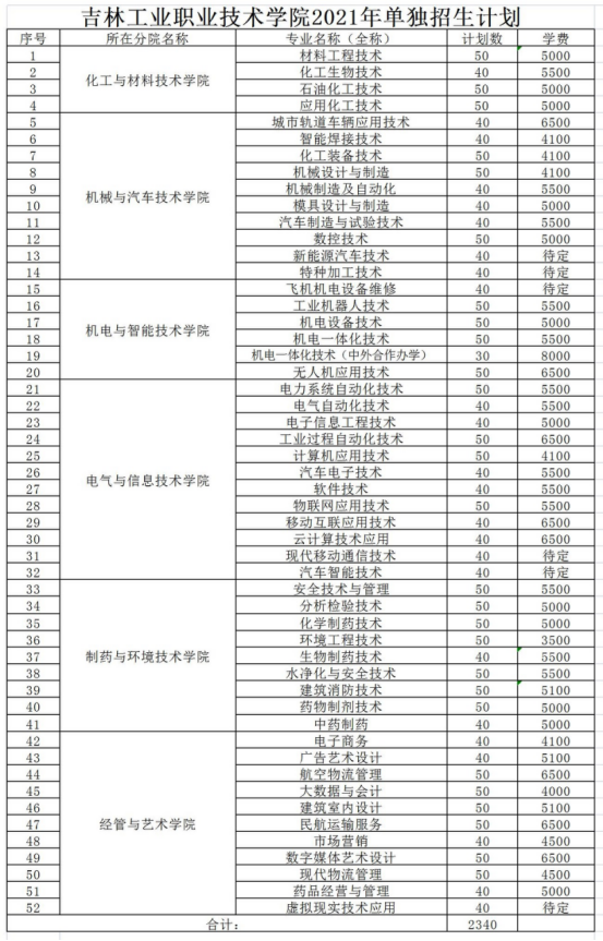 2021年吉林工业职业技术学院单招专业有哪些？