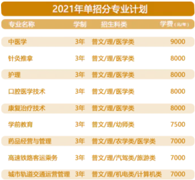 2021年内蒙古北方职业技术学院单招专业有哪些？