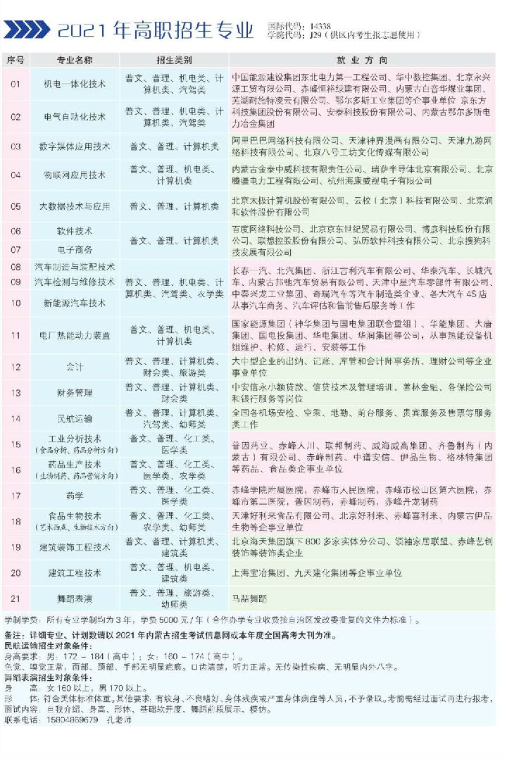 2021年赤峰工业职业技术学院单招专业有哪些？