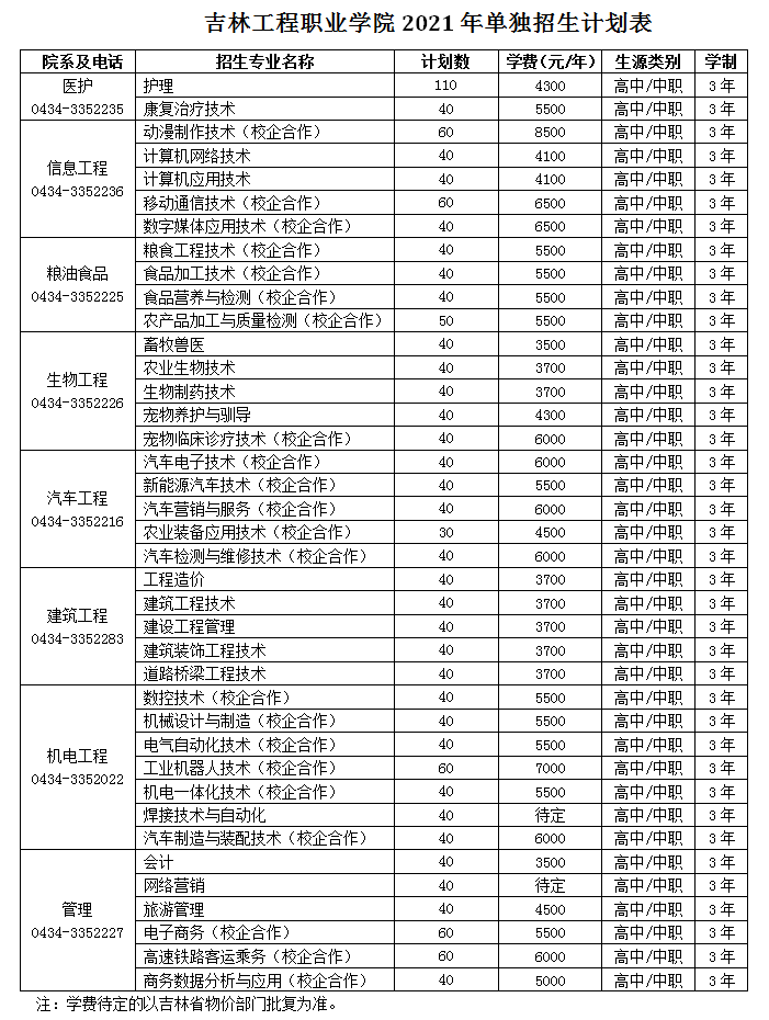 2021年吉林工程职业学院单招专业有哪些？