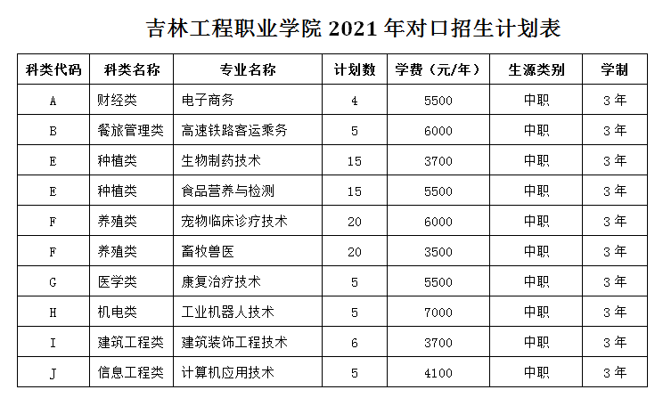 2021年吉林工程职业学院对口招生专业有哪些？