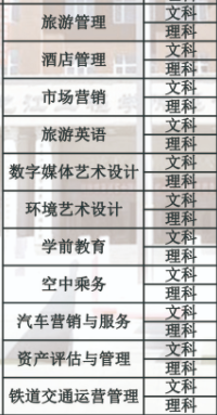 黑龙江工程学院昆仑旅游学院有哪些专业-什么专业比较好