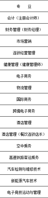 黑龙江商业职业学院有哪些专业-什么专业比较好