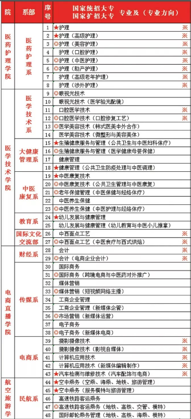 哈尔滨城市职业学院有哪些专业和院系-什么专业比较好