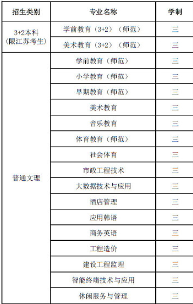 盐城幼儿师范高等专科学校有哪些专业和院系