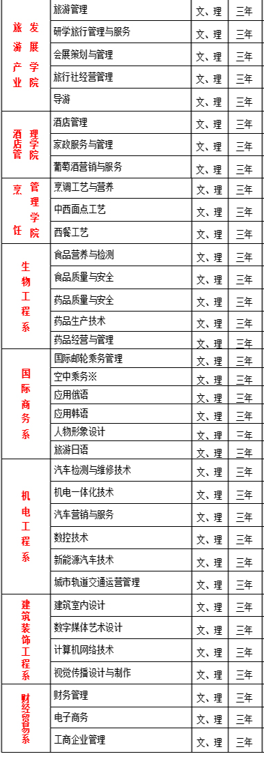 黑龙江旅游职业技术学院有哪些专业和院系-什么专业比较好