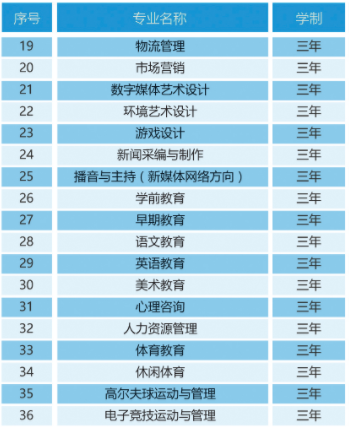 哈尔滨科学技术职业学院有哪些专业-什么专业比较好