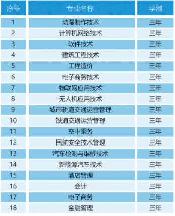 哈尔滨科学技术职业学院有哪些专业-什么专业比较好