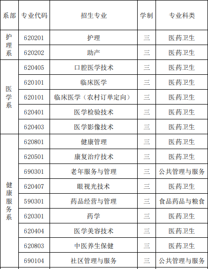 安徽卫生健康职业学院有哪些专业和院系-什么专业比较好