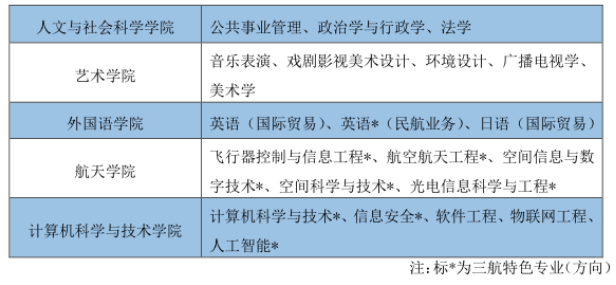 南京航空航天大学有哪些专业和院系-什么专业比较好