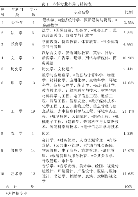 淮北师范大学有哪些专业和院系-什么专业比较好