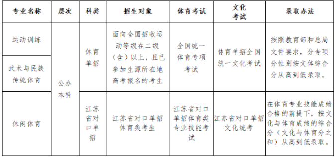 南京体育学院有哪些专业-什么专业比较好