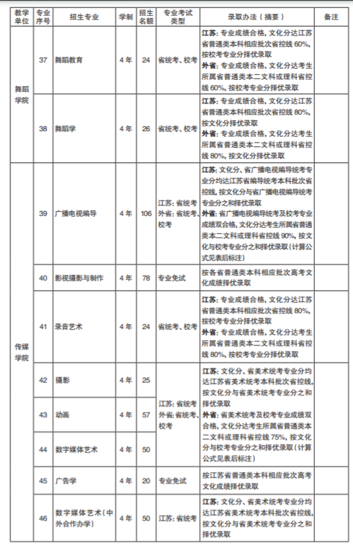 南京艺术学院有哪些专业和院系-什么专业比较好