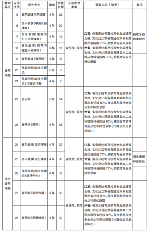 南京艺术学院有哪些专业和院系-什么专业比较好