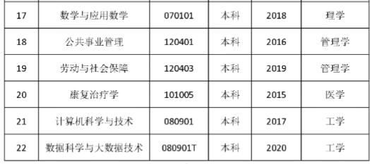 南京特殊教育师范学院有哪些专业-什么专业比较好