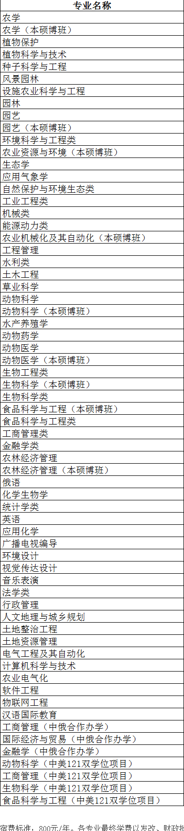 东北农业大学有哪些专业-什么专业比较好