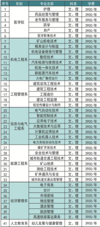 淮南职业技术学院有哪些专业和院系-什么专业比较好