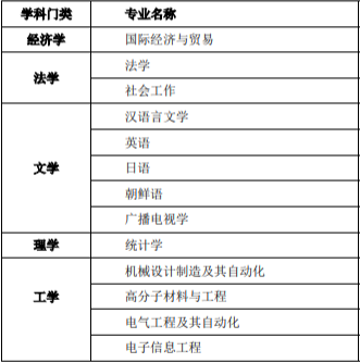 扬州大学广陵学院有哪些专业-什么专业比较好