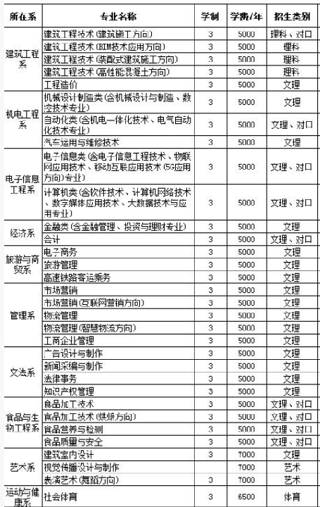 邯郸职业技术学院有哪些专业和院系-什么专业比较好