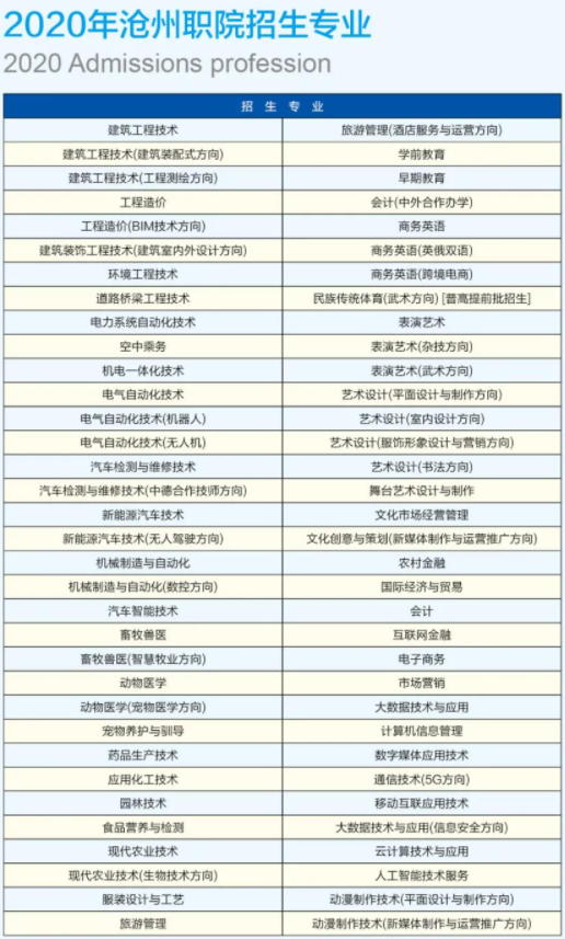 沧州职业技术学院有哪些专业和院系-什么专业比较好
