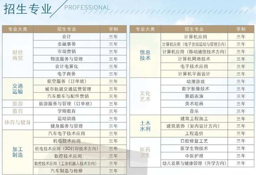 石家庄财经职业学院有哪些专业和院系-什么专业比较好
